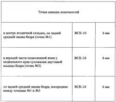 Способ липотерапии (патент 2610006)