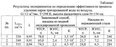 Способ очистки газов от паров тритированной воды (патент 2647040)