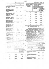 Способ каталитического крекинга в псевдоожиженном слое (патент 1445562)