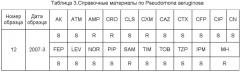 Фармацевтическая композиция, содержащая экстракт жимолости и антибиотик, фармацевтический набор и применение экстракта жимолости для получения лекарственных препаратов (патент 2571281)