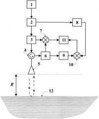 Радиоволновое фазовое устройство для определения уровня жидкости в емкости (патент 2534451)