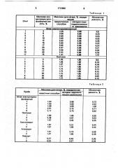 Способ определения фтора в фосфоритах и шлаках (патент 1712862)