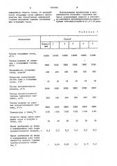 Способ сжигания отходящих газов сажевого производства (патент 1183783)