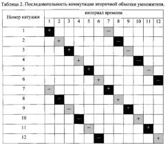 Способ умножения частоты и устройство для его осуществления (патент 2592864)