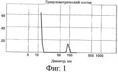 Водный состав для покрытия наружных, внутренних, фасадных и кровельных поверхностей, применение наночастиц серебра (варианты), применение водного состава, способ нанесения покрытия на внутренние и наружные поверхности здания (патент 2412967)