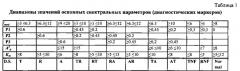 Способ ранней и дифференциальной электромиографической диагностики основных симптомов болезни паркинсона (патент 2626557)