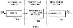 Линейная коррекция на основе преобразования фурье для нисходящей линии связи мдкр (патент 2315429)