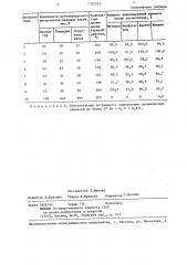 Поглотитель водяных паров и способ его приготовления (патент 1332225)