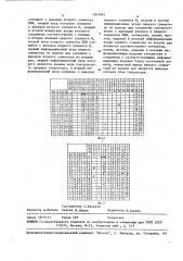 Генератор знаков (патент 1509983)