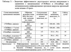 Вакцина оспенная инактивированная эмбриональная сухая таблетированная для орального применения 