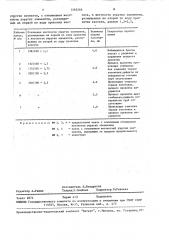 Рабочая клеть роликового стана холодной прокатки труб (патент 1595595)