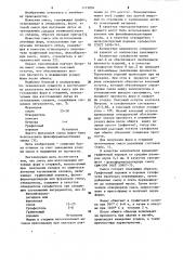 Смесь для изготовления литейных форм и стержней, используемых при получении отливок из химически активных тугоплавких сплавов (патент 1115834)