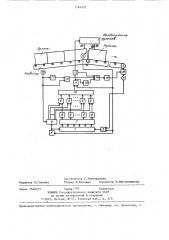 Устройство автоматического управления разделением рулонов (патент 1284920)