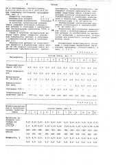 Смесь для изготовления литейных форм (патент 789198)