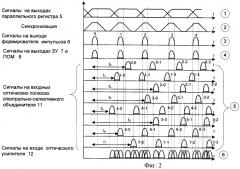 Волоконно-оптическая система передачи данных с защитой от несанкционированного доступа (патент 2422885)