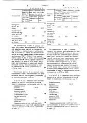 Состав массы для изготовления мягких древесноволокнистых плит (патент 958133)