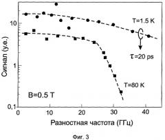 Гетеродинный спектрометр электромагнитного излучения (патент 2402749)