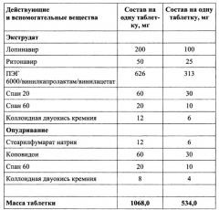 Фармацевтическая композиция для лечения вич-инфекции (патент 2619840)