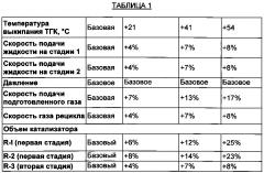 Селективное разделение тяжелого коксового газойля (патент 2629938)