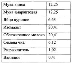 Способ производства диетических маффинов из безглютенового сырья (патент 2667162)