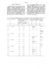 Литейная форма для отливки чугунных прокатных валков (патент 1447558)