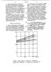 Способ определения технического состояния электропривода (патент 764050)