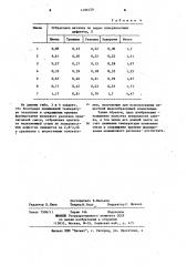 Шлакообразующая смесь для разливки легированных сталей (патент 1196129)