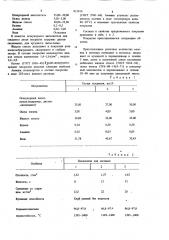 Противопригарное покрытие длялитейных форм и стержней (патент 812416)