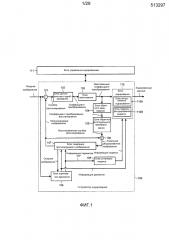 Устройство кодирования, устройство декодирования, способ кодирования и способ декодирования (патент 2609063)