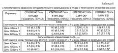 Усовершенствованные способы и композиции для безопасного и эффективного лечения эритемы (патент 2519676)