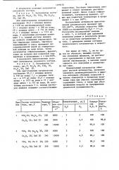 Катализатор для газофазного окисления сероводорода в серу (патент 1219134)