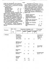 Моющее средство для очистки металлической поверхности (патент 742456)