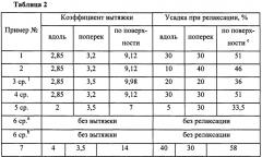 Барьерная пленка с улучшенной формуемостью и низкой термической усадкой при температуре формования и способ ее получения (патент 2660836)