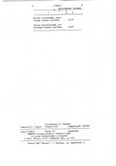 Способ определения биологической активности нуклеозидов (патент 1184541)