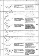 2-аминобензотиазолы в качестве обратных агонистов рецепторов cb1 (патент 2344132)