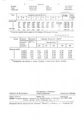 Сплав для раскисления и микролегирования стали (патент 1497255)