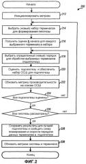 Распределение ресурсов восходящей линии связи в коммуникационной системе с множественными входами и множественными выходами (мвмв) (патент 2288538)