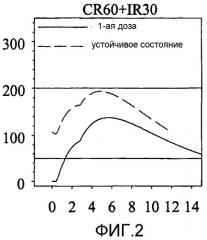 Лекарственные формы с замедленным высвобождением зипразидона (патент 2351316)