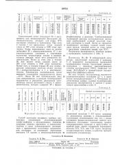 Способ получения аморфных тройных олефиновых сополимеров (патент 288721)