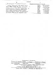 Глазурь (патент 523877)
