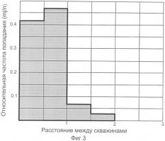 Способ ведения буровзрывных работ (патент 2411445)