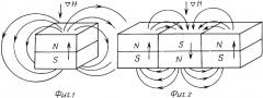 Многополюсное магнитное устройство для введения диамагнитных наночастиц в биологическую ткань (патент 2337727)