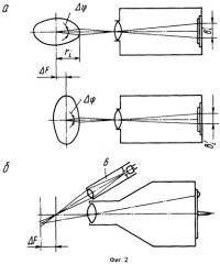 Способ получения изображения развертки боковой поверхности деформированного объекта, имеющего форму, близкую к цилиндрической (патент 2317583)