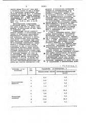 Способ количественного определения @ -экзотоксина в инсектицидном препарате (патент 962811)