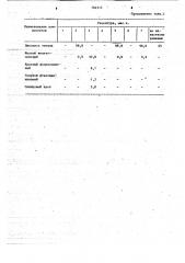 Водоразбавляемая лакокрасочная композиция (патент 784312)