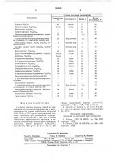 Способ очистки жидких смесей от меркаптанов (патент 724559)