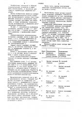 Рециркуляционная нагревательная установка (патент 1258850)
