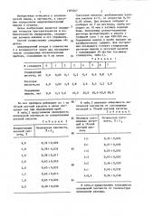 Способ определения индола в воздухе (патент 1385047)