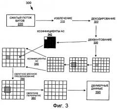 Прогнозирование коэффициентов преобразования для сжатия изображения (патент 2406255)