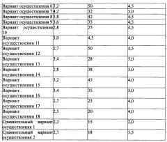 Система обменных реакций, система производства модифицированного полиэфира, содержащая тот же способ производства модифицированного полиэфира, и продукт в виде модифицированного полиэфирного волокна (патент 2666863)